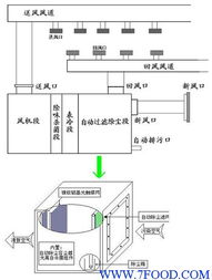 净化空调 nicoler